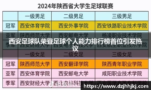 西安足球队荣登足球个人能力排行榜首位引发热议